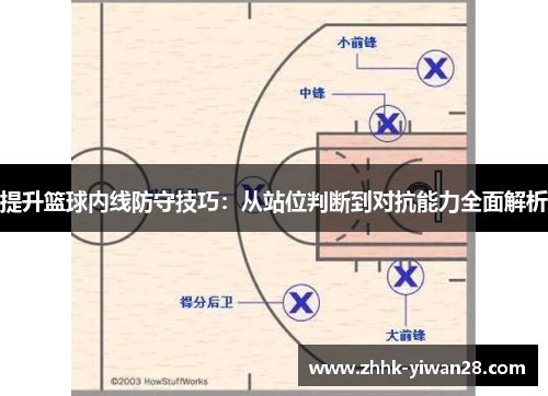 提升篮球内线防守技巧：从站位判断到对抗能力全面解析