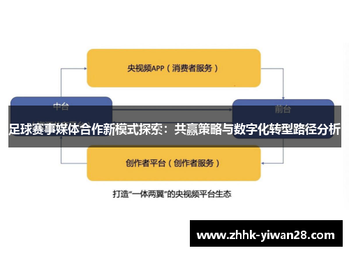 足球赛事媒体合作新模式探索：共赢策略与数字化转型路径分析