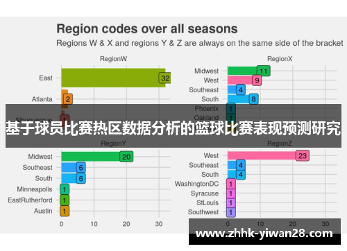 基于球员比赛热区数据分析的篮球比赛表现预测研究