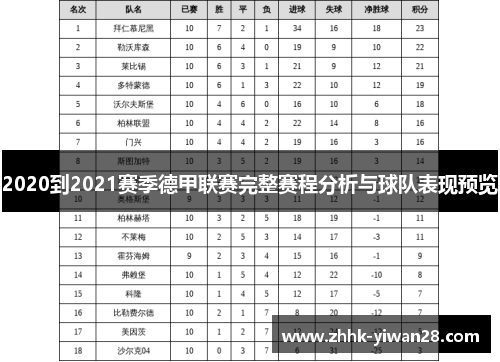 2020到2021赛季德甲联赛完整赛程分析与球队表现预览