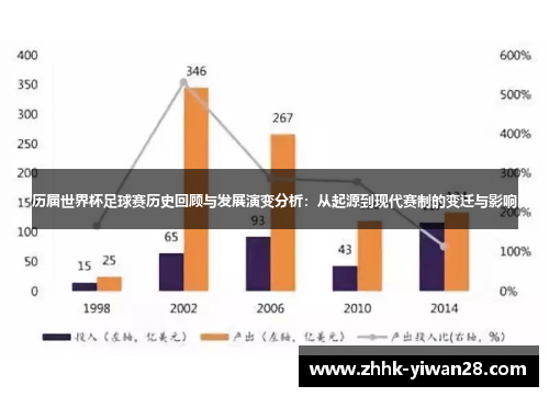 历届世界杯足球赛历史回顾与发展演变分析：从起源到现代赛制的变迁与影响