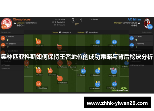 奥林匹亚科斯如何保持王者地位的成功策略与背后秘诀分析