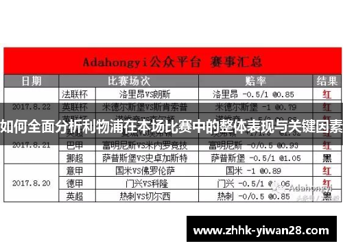 如何全面分析利物浦在本场比赛中的整体表现与关键因素