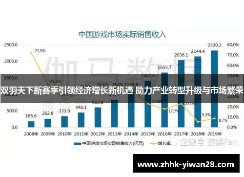 双羽天下新赛季引领经济增长新机遇 助力产业转型升级与市场繁荣