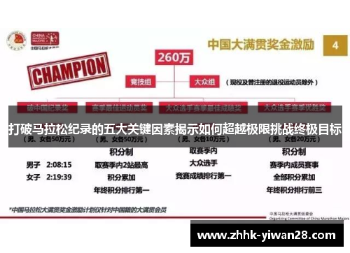 打破马拉松纪录的五大关键因素揭示如何超越极限挑战终极目标