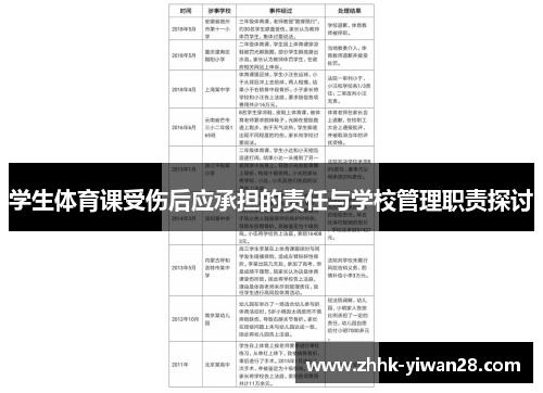 学生体育课受伤后应承担的责任与学校管理职责探讨