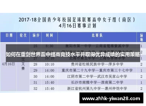 如何在重剑世界盃中提高竞技水平并取得优异成绩的实用策略