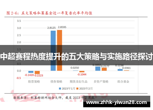 中超赛程热度提升的五大策略与实施路径探讨