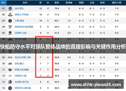 快船防守水平对球队整体战绩的直接影响与关键作用分析