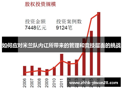如何应对米兰队内讧所带来的管理和竞技层面的挑战