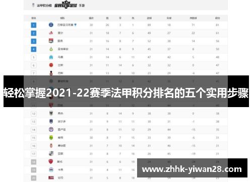 轻松掌握2021-22赛季法甲积分排名的五个实用步骤