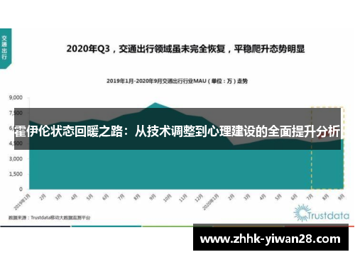 霍伊伦状态回暖之路：从技术调整到心理建设的全面提升分析