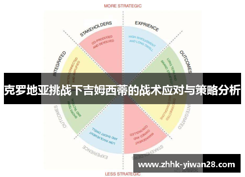 克罗地亚挑战下吉姆西蒂的战术应对与策略分析