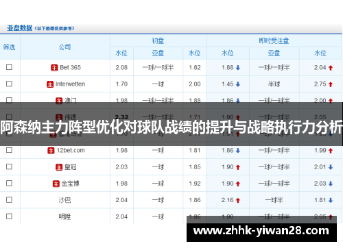 阿森纳主力阵型优化对球队战绩的提升与战略执行力分析
