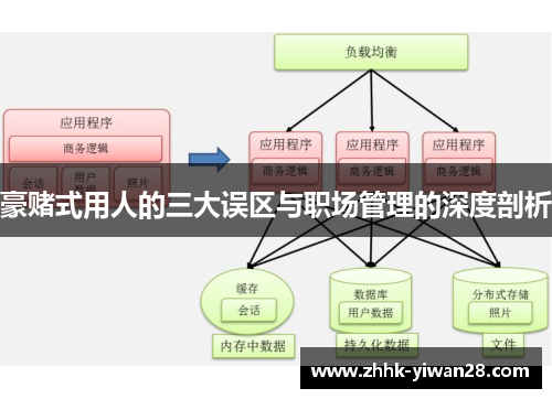 豪赌式用人的三大误区与职场管理的深度剖析