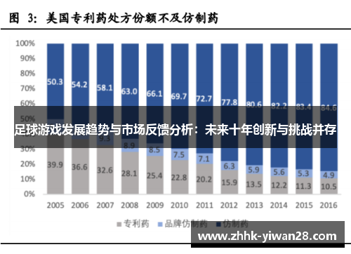 足球游戏发展趋势与市场反馈分析：未来十年创新与挑战并存